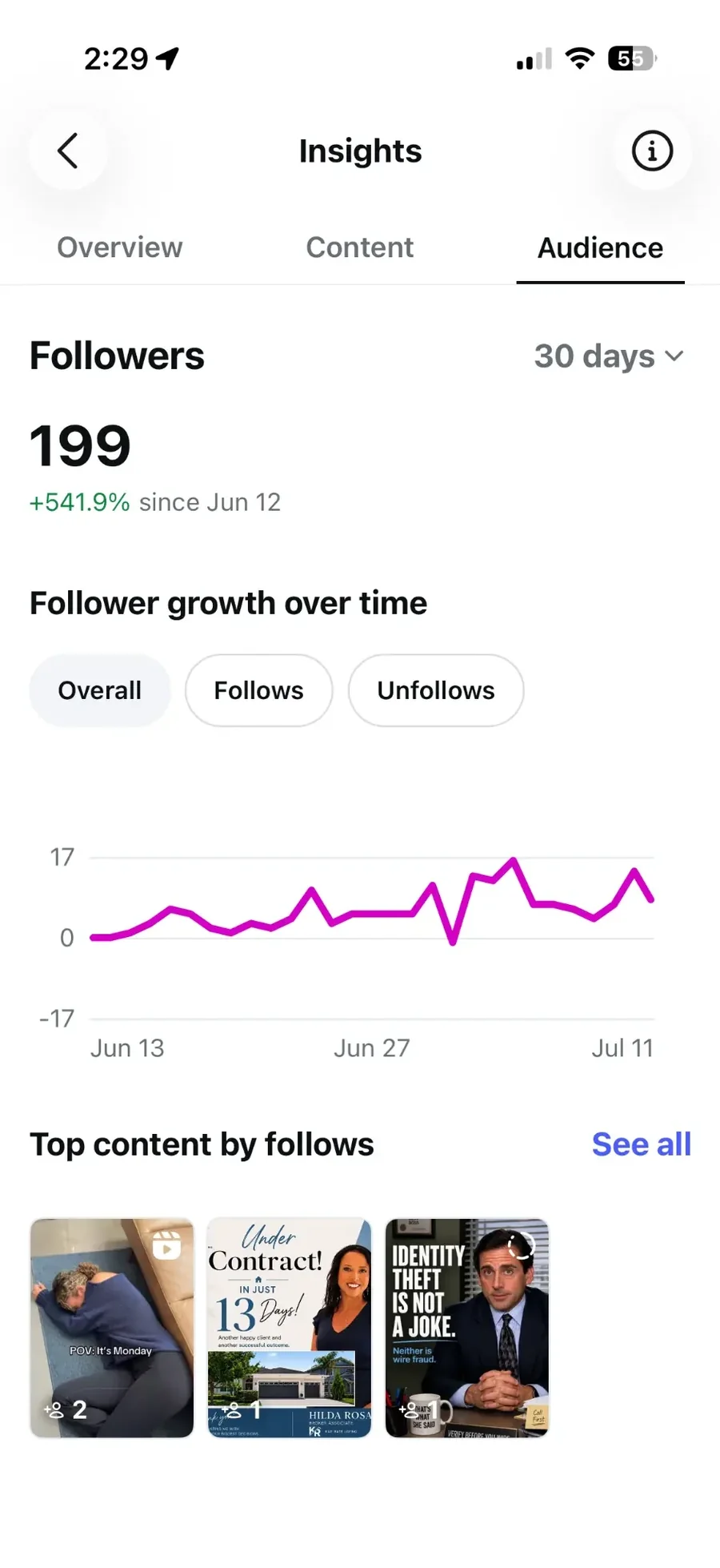 Instagram Insights — Audience: 199 followers, +541.9% growth since Jun 12
